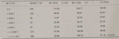 男朋友，你分得清精子“活力”与“活率”吗？